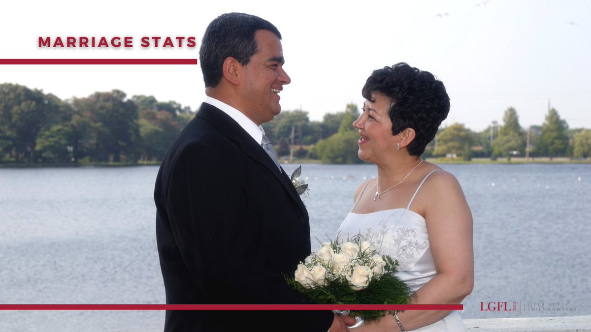 Here's a question: what percentage of unmarried men got married in 2018?
a) 20%
b) 10%
c) 2%
Our latest article explores the trends behind the latest marriage rate stats from the ONS. 

pos.li/2jiwye

#Marriagestatistics