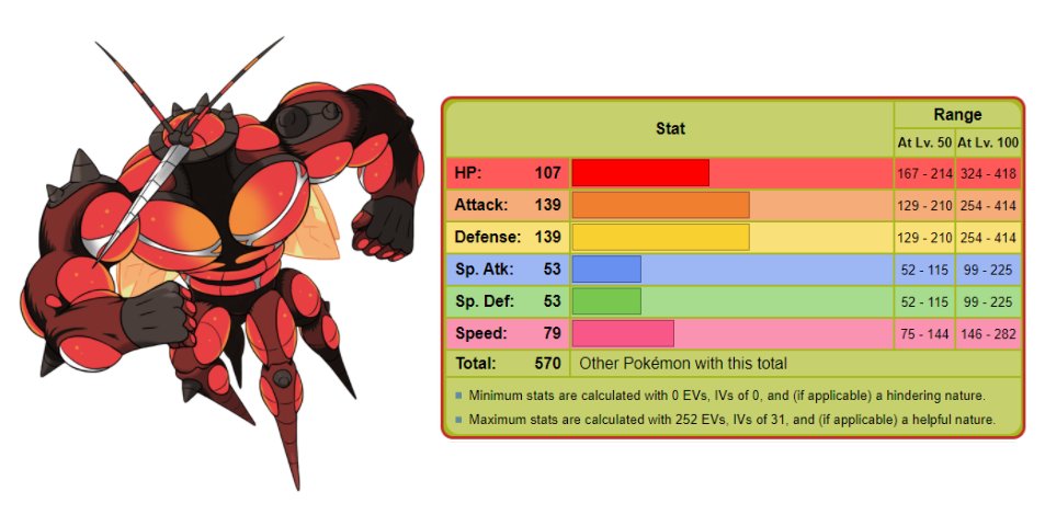 Pokémon Sun and Moon Ultra Beast Stats