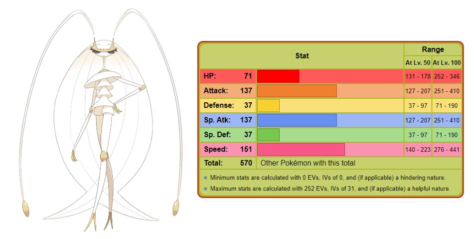 Bulbagarden - The original Pokémon community on X: The stats of