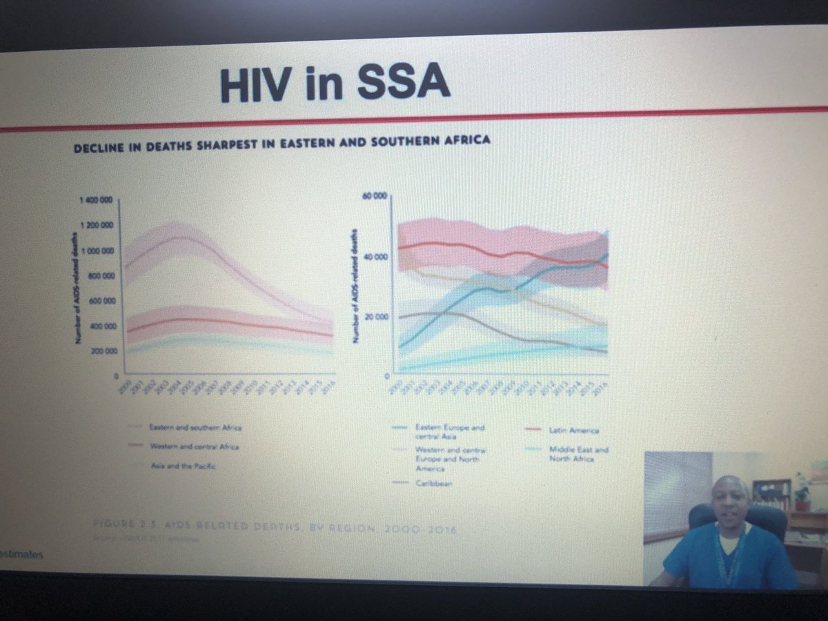 Esther Youd (@estheryoud) on Twitter photo Great morning session <a href="/AECVPCam2021/">AECVP Cambridge 2021</a> on global perspectives of cardiac disease incl fascinating lecture on HIV associated cardiac disease from Prof Ntobeko Ntusi, Uni of Cape Town. Brilliant insights into a disease we see infrequently in comparison to sub-Saharan Africa <a href="/ntobekon/">Ntobeko Ntusi</a> Great morning session <a href="/AECVPCam2021/">AECVP Cambridge 2021</a> on global perspectives of cardiac disease incl fascinating lecture on HIV associated cardiac disease from Prof Ntobeko Ntusi, Uni of Cape Town. Brilliant insights into a disease we see infrequently in comparison to sub-Saharan Africa <a href="/ntobekon/">Ntobeko Ntusi</a>