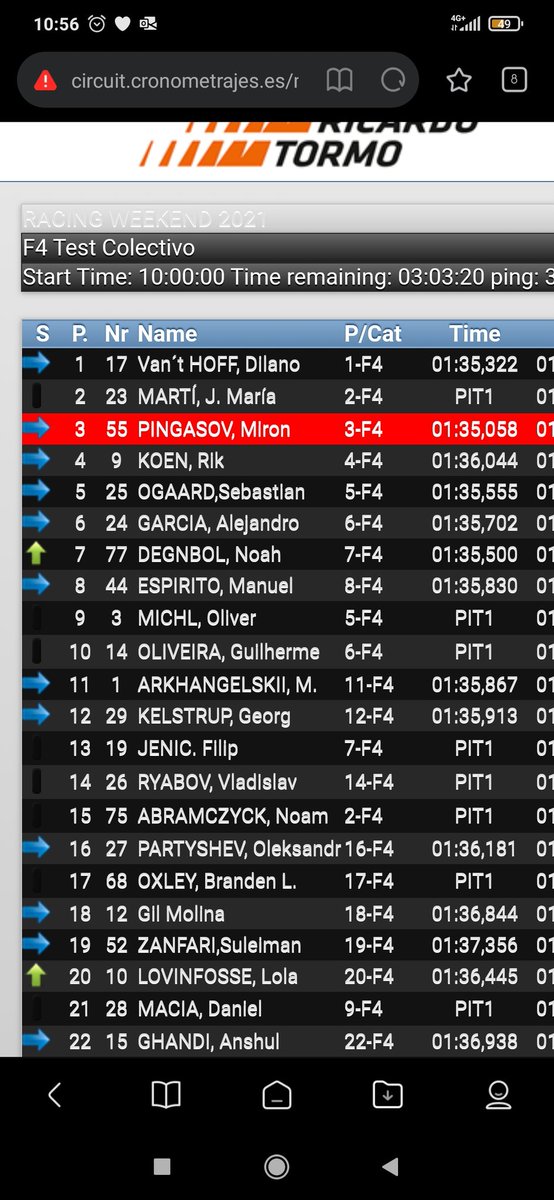 First stint as an official driver of <a href="/mpmotorsport_/">Mp</a> <a href="/F4Spain/">F4 Spanish Championship</a> and we get into P3! 🎉🏁

#MPingasov24