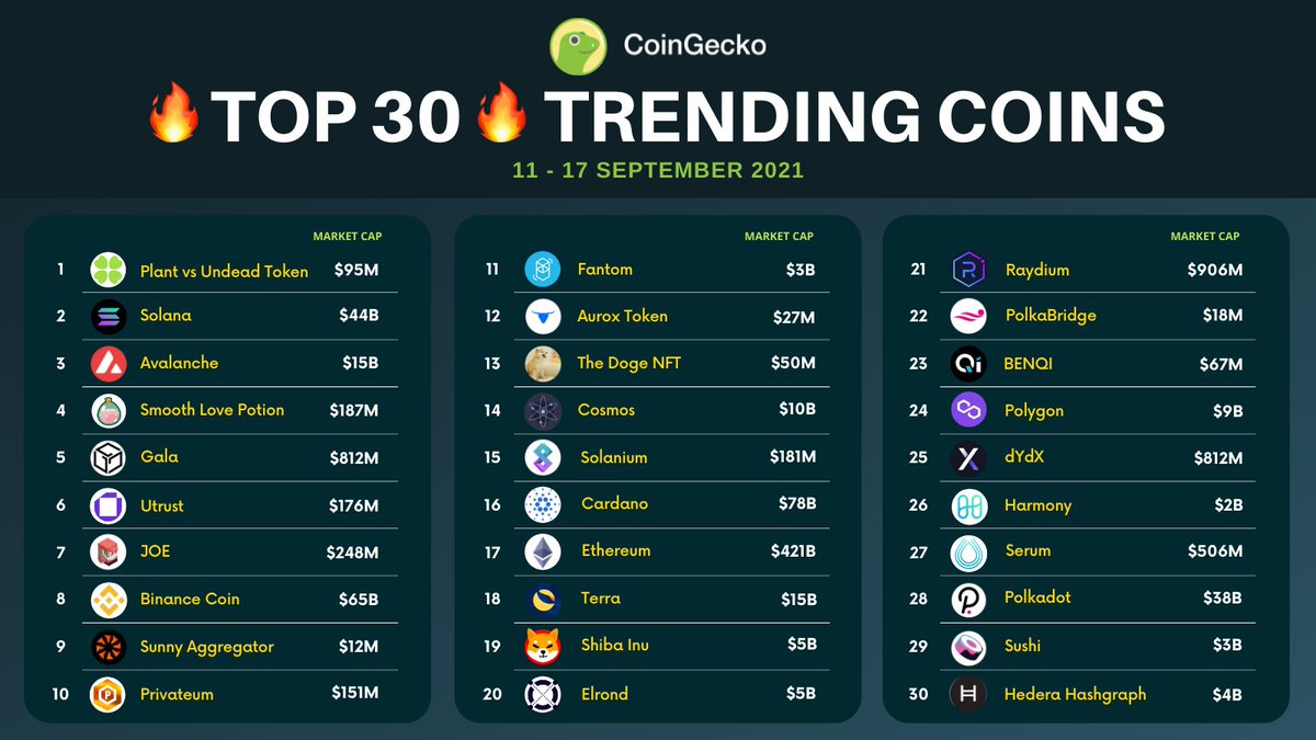 CoinGecko tweet media