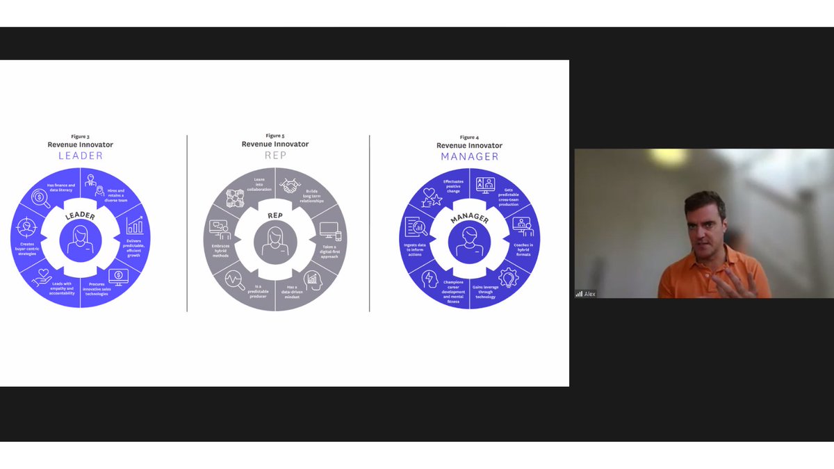 JaniceBGordon's tweet photo. Collaborative Selling Summit @alexander_low talking about the future of sales and quoting my fav @sheaoutr #ILOVEIT how sales roles have changed and how technology is enablers @FredCopestake #collaborativeselling #scaleyoursales #sales https://t.co/LZfwo3lR1J
