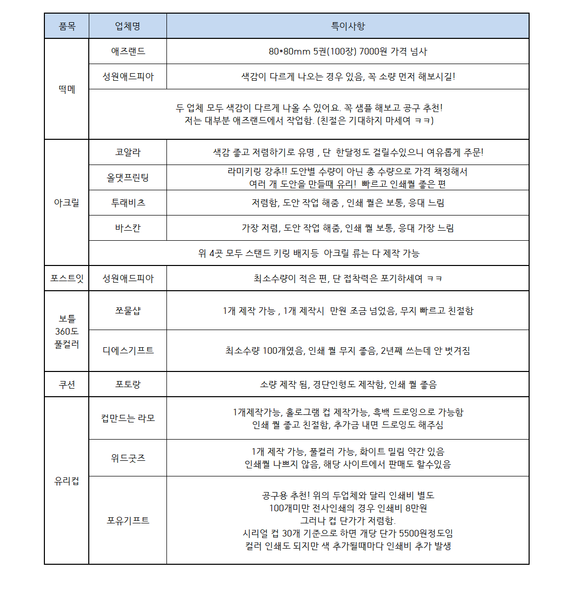 usdt판매대행[구글도배,구글찌라시 텔 𝑮𝑺𝑬𝑶8]비트코인업체.qdu