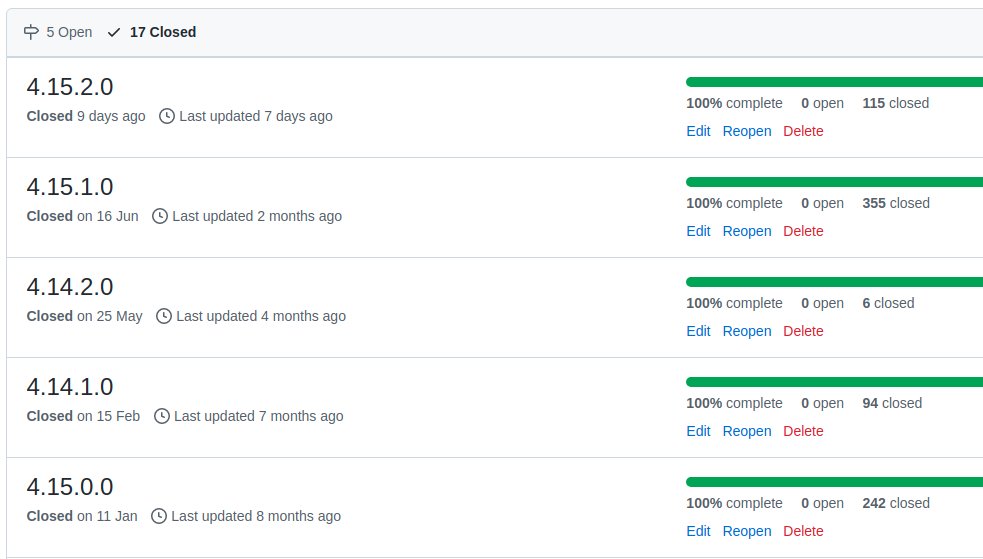 RohitYadavCloud's tweet image. Friyay feel good check - Apache CloudStack project has been steadily being more productive, for example closing higher no. of issues/PRs towards a release milestone compared to past.
#CloudStackJustWorks