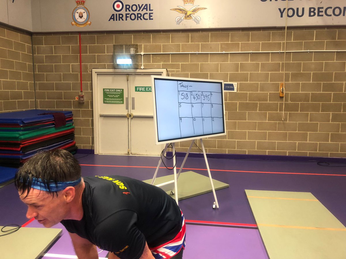 3 hours in - 1363 burpees completed!!

Only 9 hours to go!!