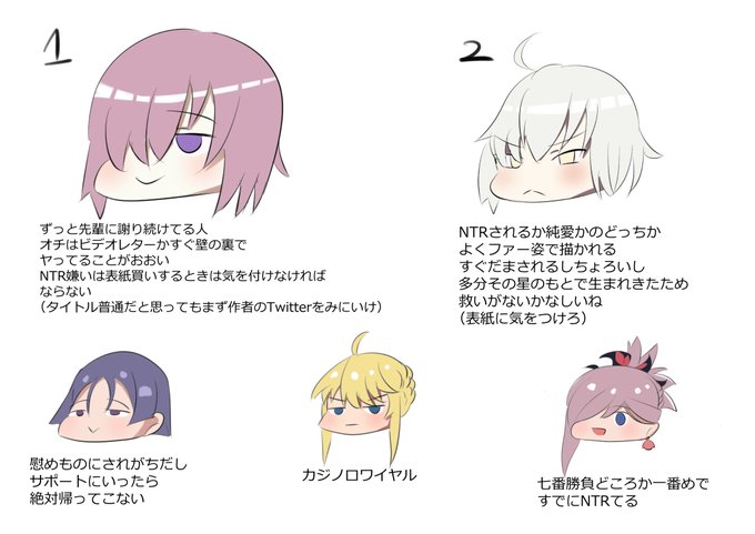 FGO独断と偏見のNTR情勢 