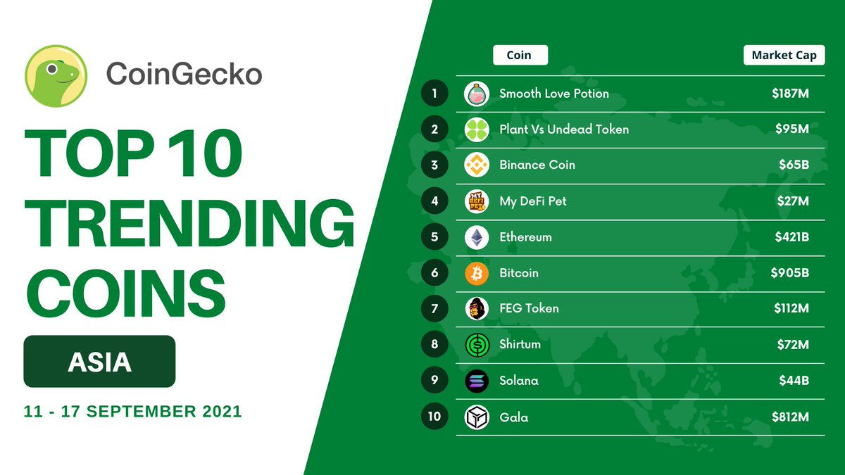 CoinGecko tweet media