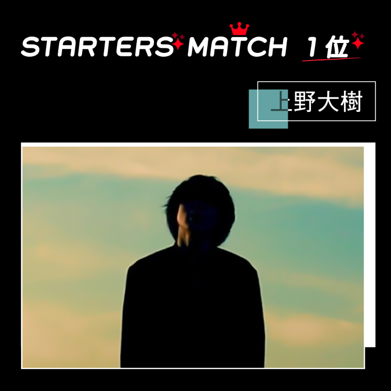 bbb_playlist's tweet photo. /
#STARTERSMATCH
🚨最終結果速報🚨
\
#BBBLIVE vol.3への出演を決めた
1位〜3位のアーティストはこちら✨
🥇 #上野大樹(@ueno_daiki)
🥈 #mihoro*(@31_m_m)
🥉 #さんひ(@Sunhe_Official)
たくさん楽曲を聴いて、歌ってくださり
ありがとうございました🎶