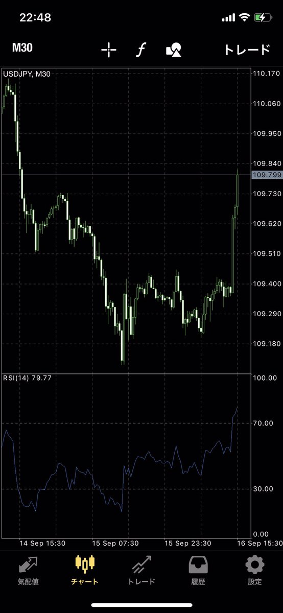 ドル円爆益‼️

ご馳走様です😋

#fx #投資 #ドル円 #ea
#自動売買 #無料ツール