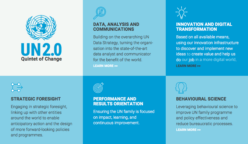 Excited to see behavioural science in the UN Secretary-General's report Our Common Agenda - outlining his vision for the future of the UN 'Quintet of change' for a more effective UN 2.0 includes: 1. BeSci 2. Data  3. Innovation 4. Foresight 5. Results un.org/common-agenda-…