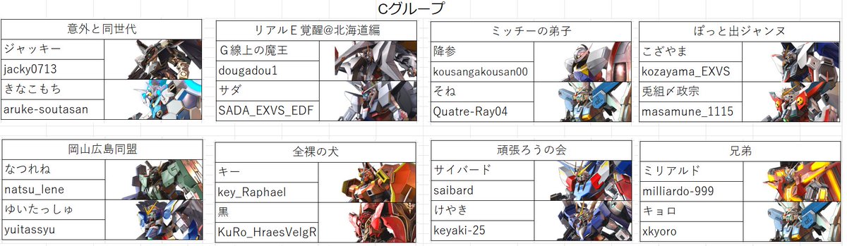 ぶち マキオンとポケモンユナイト 告知 25日の大会メンバー一覧とトーナメント表が出来ましたので発表します リプに トーナメント表貼っておきますので確認ください 念のため参加者の方には直接dmで送付してますのでよろしくお願いします