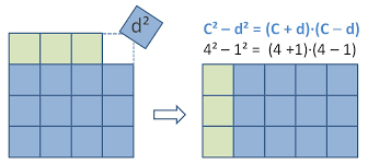 ResearchPrime's tweet photo. Se implementa en la web;
Test de primalidad: Miller y Rabin,Fermat,PGM
Prueba de primalidad: Force,Pocklington,AKS
Factorizacion: Fermat,Pollard Rho,
                      Pollard P-1,Dixon,Ecm,Ecm+Siqs https://t.co/Xj3acG5Pdz
