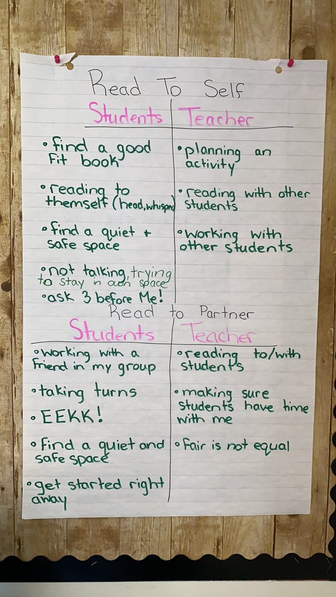 MsLeggeNL's tweet photo. Our media forms are coming in &amp; we’re ready to share our classroom community! This week we’ve been working on our Stamina and establishing our Norms for Literacy Block!  @sjboscoschool  #LiteracyBlock #EduLearning https://t.co/NnOTM5cys2