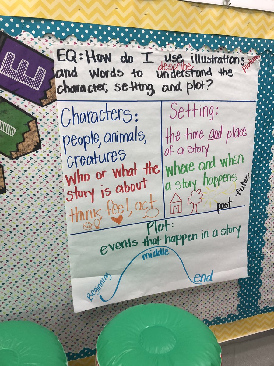 A few highlights from learning walks <a href="/OxfordCubs/">Oxford Elementary</a>. Excellent examples of primary EQs, use a whiteboard for instruction in small groups, connected anchor chat, and EQ, and writing in science. #impact Thank you <a href="/DrReneSpry/">Rene Spry</a> #withLF #leadership #edchat #cpchat