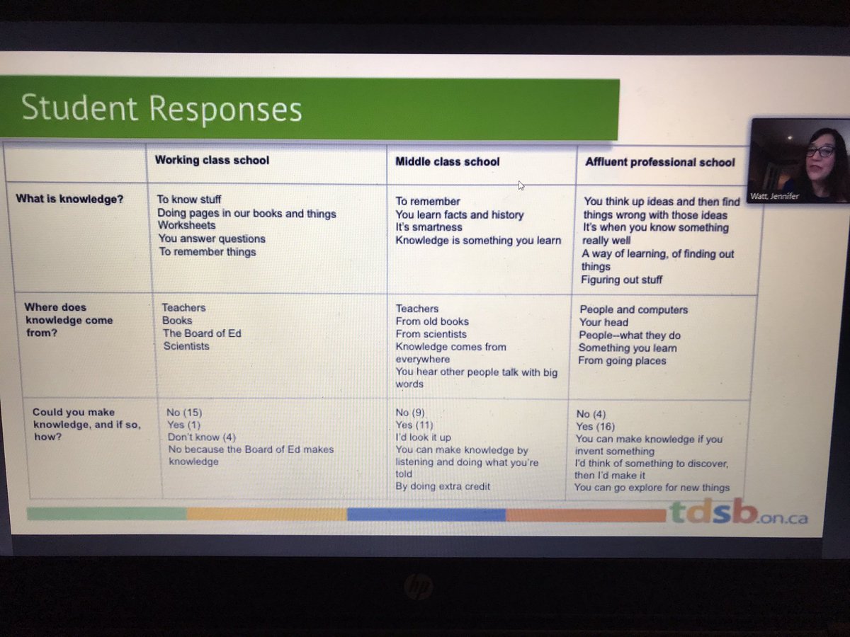 SsimmonsTdsb's tweet image. Thank you to @TDSB_BT , @MsRukiya &amp;amp; @_dargine for today’s session on student inquiry. While not surprising, it still hurts my heart to see (in column 1) that students equate knowledge with worksheets. *sigh*