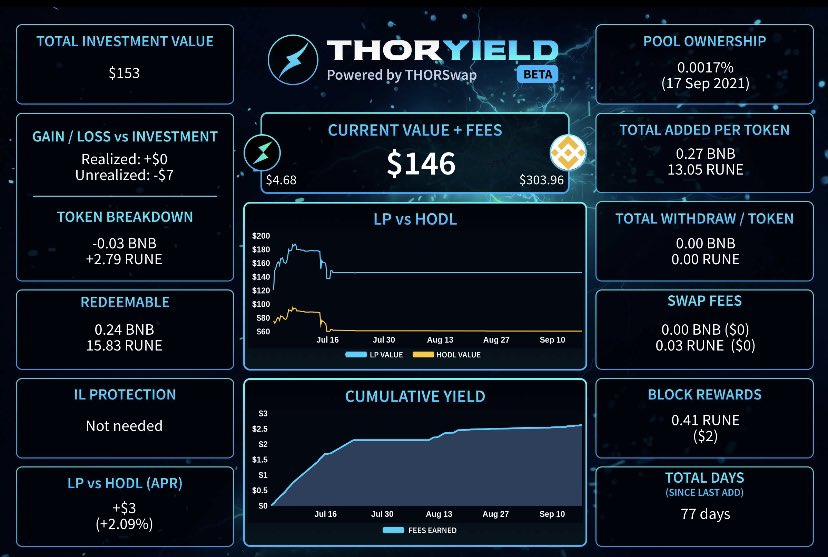 Nicol_dcs's tweet photo. Join us on THORSwap Discord Server, use #THORYield and #ShareYourYield 

https://t.co/xmjbVLmOEG

$RUNE $THOR 🔥 🔥 ⚡ ⚡ https://t.co/acqUAIagvw