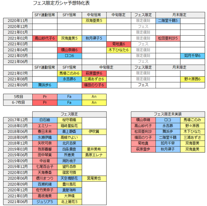 松田亜利沙 の評価や評判 感想など みんなの反応を1週間ごとにまとめて紹介 ついラン 松田亜利沙 の評価や評判 感想など みんなの反応を1週間ごとにまとめて紹介 ついラン