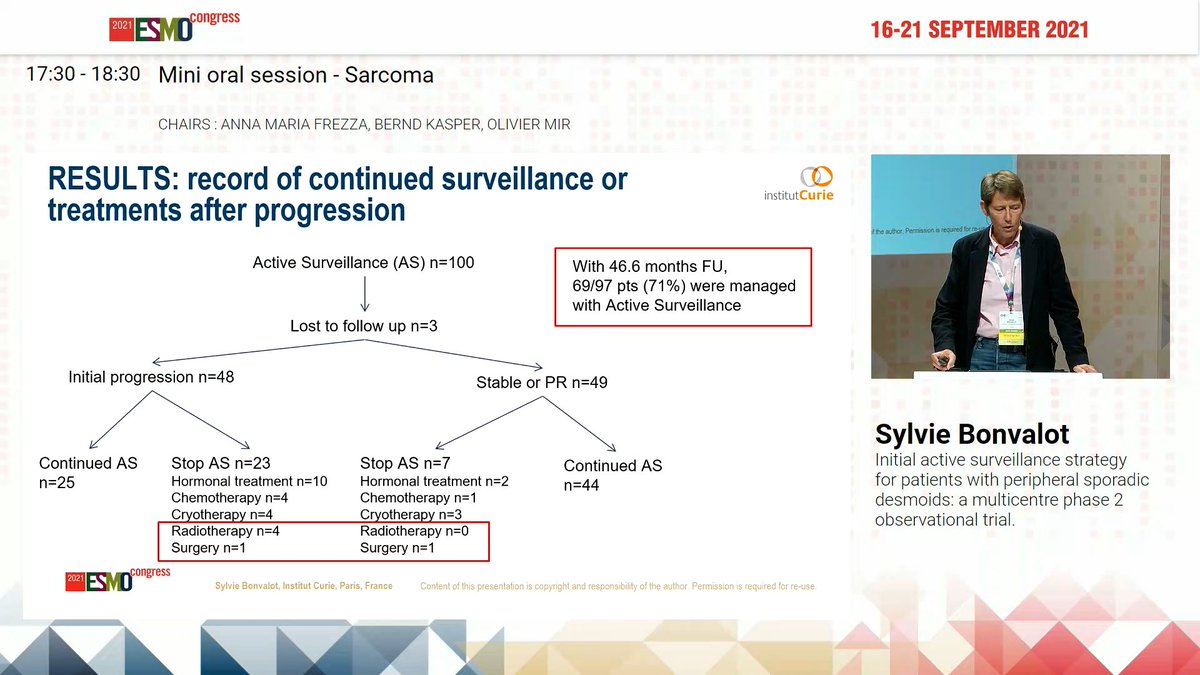 Pawel Sobczuk (@pawel_sobczuk) on Twitter photo Initial active surveillance strategy confirmed as preferred strategy for patients with #desmoids #fibromatosis
phase II trial by <a href="/SBonvalot/">sylvie bonvalot</a> <a href="/netsarc/">Réseau de référence sarcomes NETSARC+</a>
ORR >30% without treatment
We can spare most of the patients from surgery!
#ESMO21 <a href="/myESMO/">ESMO - Eur. Oncology</a> <a href="/OncoAlert/">OncoAlert</a> #sarcoma Initial active surveillance strategy confirmed as preferred strategy for patients with #desmoids #fibromatosis
phase II trial by <a href="/SBonvalot/">sylvie bonvalot</a> <a href="/netsarc/">Réseau de référence sarcomes NETSARC+</a>
ORR >30% without treatment
We can spare most of the patients from surgery!
#ESMO21 <a href="/myESMO/">ESMO - Eur. Oncology</a> <a href="/OncoAlert/">OncoAlert</a> #sarcoma