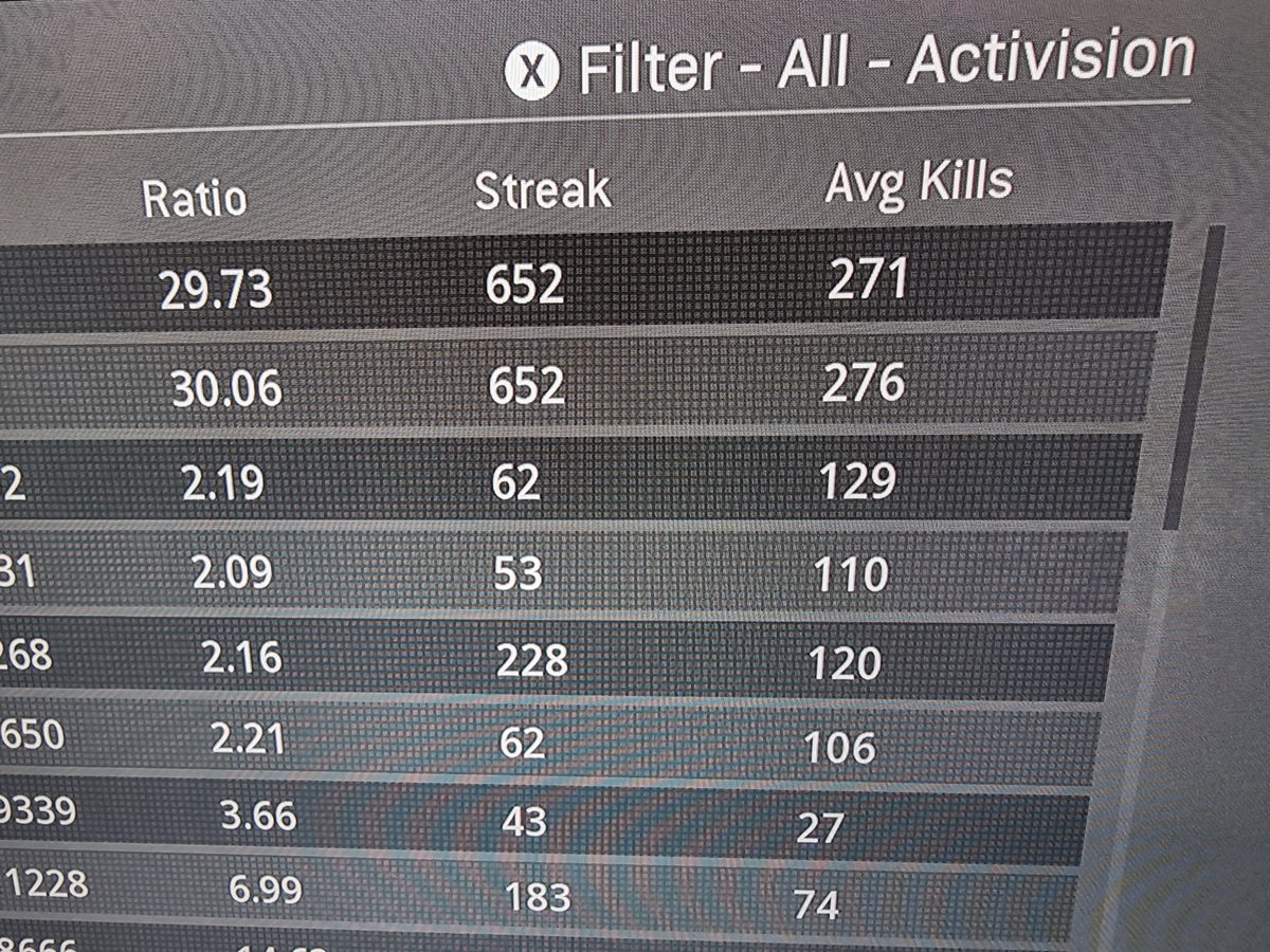 Erichje's tweet photo. @Activision explain me again how I get banned 3 times (lifted again thank you) for not cheating and players like this are in the leader boards on Modern Warfare and the "are coming for them" campaign works... Thank you https://t.co/DTeO2Ezgt7