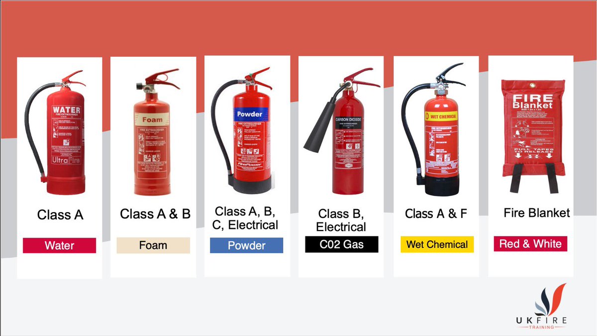 ukfiretrain's tweet photo. Do your employees know which fire extinguisher they should use event of a fire?
Here at UK Fire Training, we offer tailored fire safety and fire extinguisher training courses, to ensure your employees have an in-depth knowledge of fire extinguishers. 

#firesafety #firemarshal https://t.co/MGUrwjFJq2