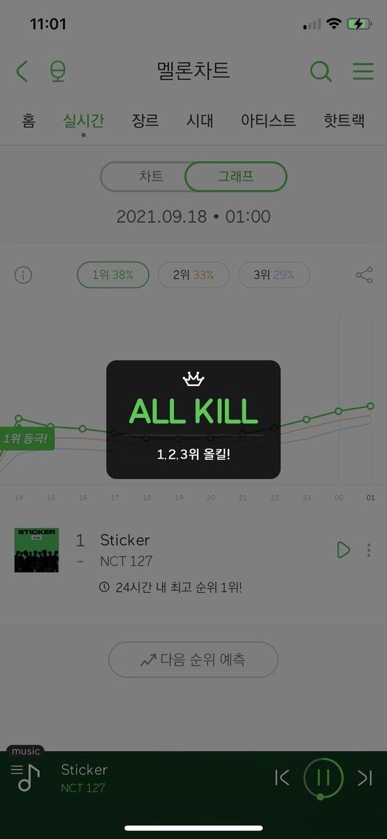 ทำได้แล้ววว😭😭😭