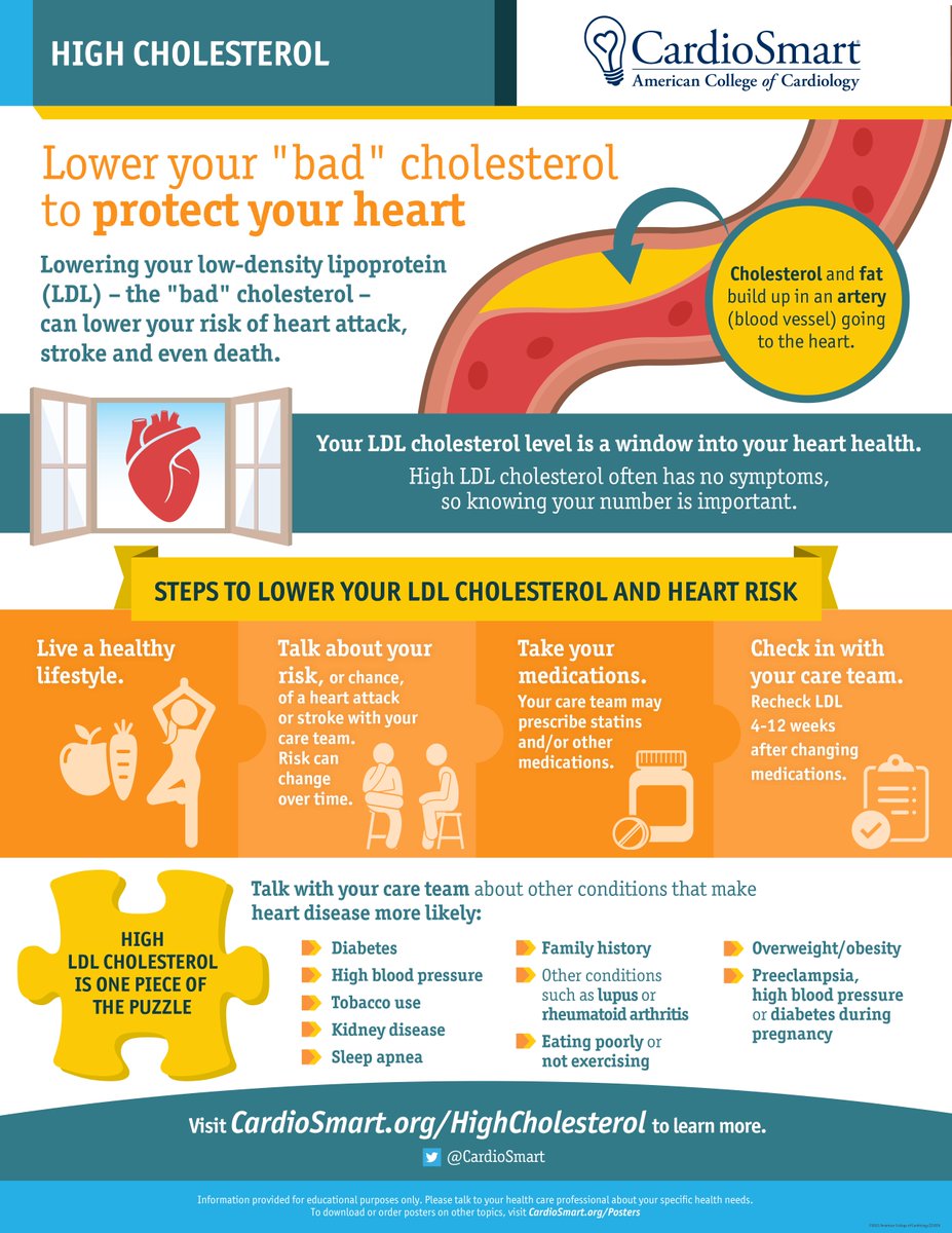 ACCinTouch's tweet photo. Help your patients learn the important steps to be taken to lower LDL #cholesterol 📝 which can lower your risk of #heartattack, #stroke &amp; even death. Download @CardioSmart tools &amp; learn more here: https://t.co/Fw1iQmvCAs #CholesterolEducationMonth https://t.co/OsQG7pIces