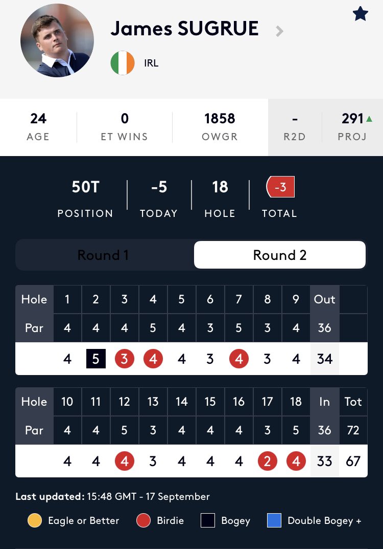 Cork Golf News tweet media