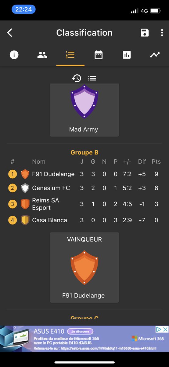 MSA MAD LIONS (@msamadlions) on Twitter photo Notre parcours en @RCP_CUP hier soir 👇
✅2-1 🆚 @StructureRSAE
✅1-0 🆚<a href="/GenesiumFC/">Genesium FC ⚽️</a>
✅4-1 🆚 <a href="/Casa_Blanca_/">Casa Blanca</a>
3/3 pour la phase de poule
Élimination en quart
❌0-4 🆚@MSI_Aquilae
GG a tous 🏆 Notre parcours en @RCP_CUP hier soir 👇
✅2-1 🆚 @StructureRSAE
✅1-0 🆚<a href="/GenesiumFC/">Genesium FC ⚽️</a>
✅4-1 🆚 <a href="/Casa_Blanca_/">Casa Blanca</a>
3/3 pour la phase de poule
Élimination en quart
❌0-4 🆚@MSI_Aquilae
GG a tous 🏆