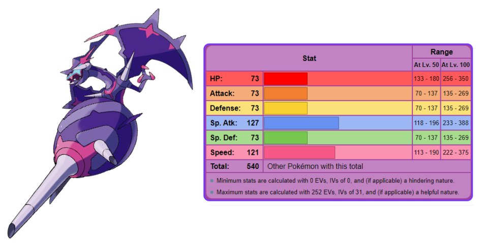 Naganadel Pokemon: How to catch, Stats, Moves