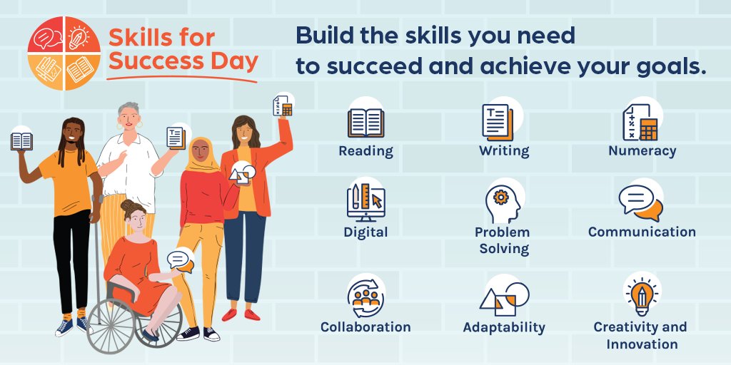 abclifeliteracy's tweet photo. #DYK that 66% of employers feel that youth are inadequately prepared for the workforce? Get the skills you need to succeed with Skills for Success. Learn more at https://t.co/tjnyw8CL4n #SkillsforSuccessDay @Skills_Canada https://t.co/TgM7764Uca