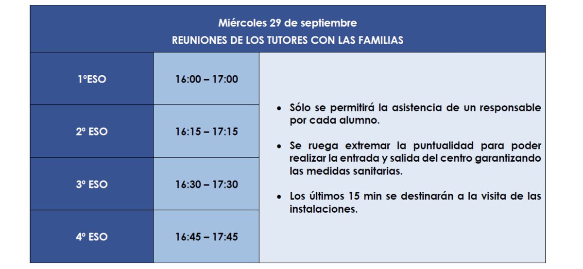 El día 29 de septiembre mantendremos reuniones presenciales de los tutores con las familias de los alumnos para presentarles el curso y el equipo directivo les mostrará las instalaciones del centro
