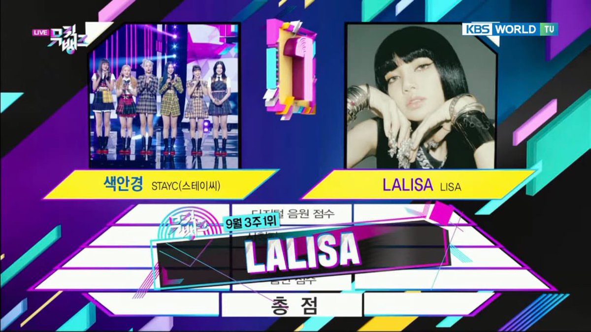 Bahagia banget gue😭
Neng lisa cantik selamat ya duhh gak bisa berkata kata lagi gue😭
#LALISA1stWin