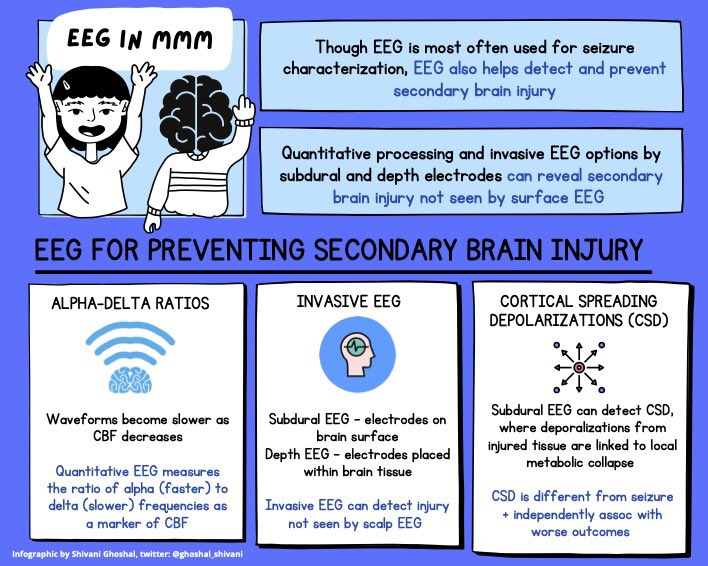 Weekly Instagram lecture posted! This week, review of EEG in multimodality monitoring, summary info-comic below

instagram.com/tv/CT7AjwSAzvH…

Insta: columbia_icpintheheights
#FOAMed #FOAMcc #foamncc
@caseyalbin @BKamitaki @namorrismd @MSE_MD @Rubinorth @columbianeurons @ColumbiaCCM