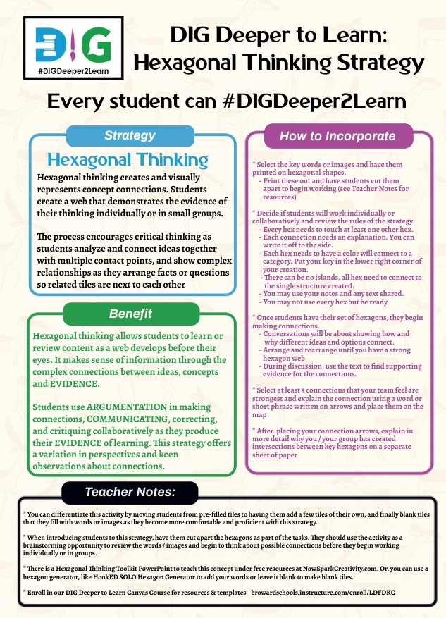 GM, Twitter &amp; <a href="/browardschools/">Broward County Public Schools</a> #Teachers! What strategies are you using today to encourage your Ss to #DIGDeeper2Learn? How about #HexagonalThinking? It's a great way to have students discuss and create complex connections!
