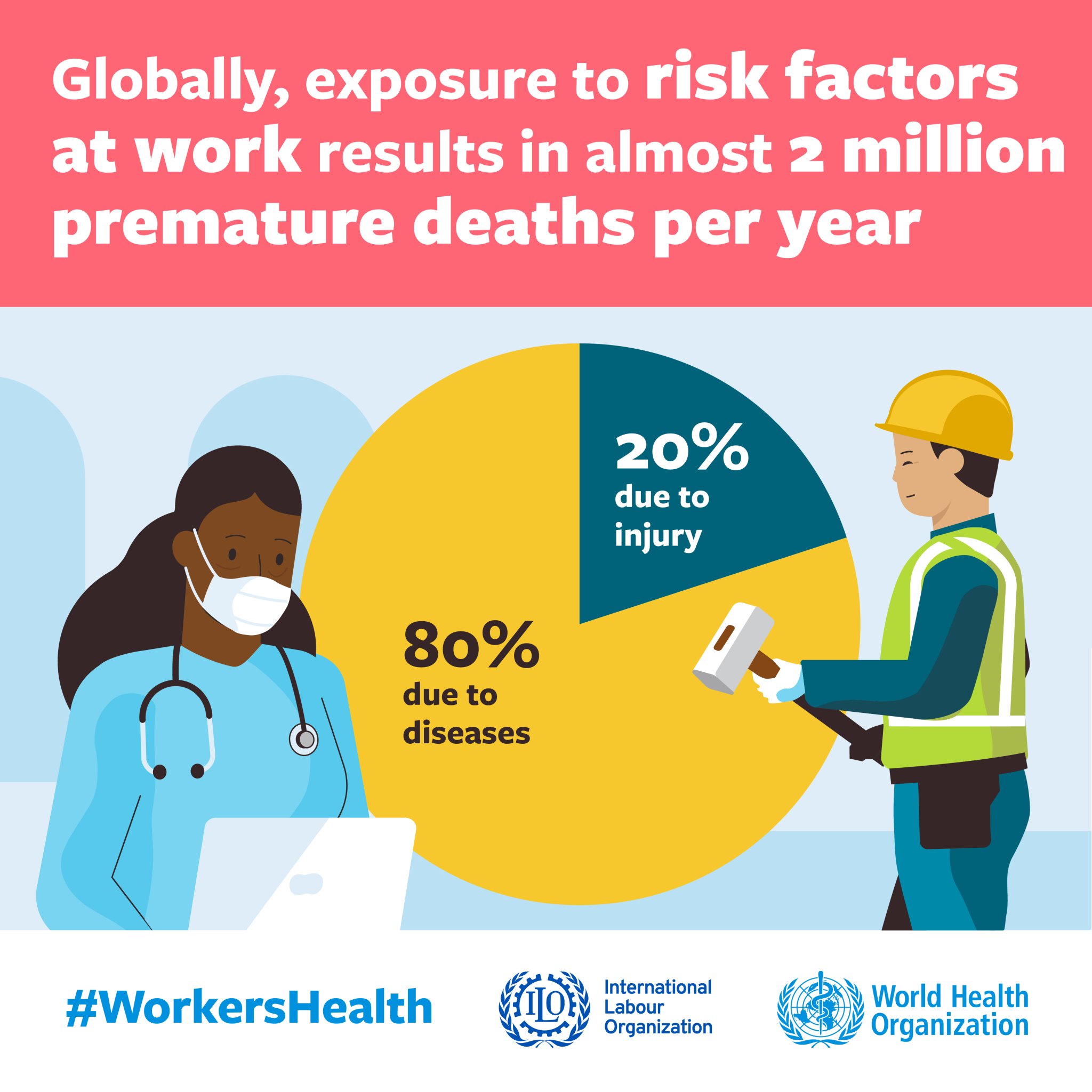 World Health Organization (WHO) on Twitter: