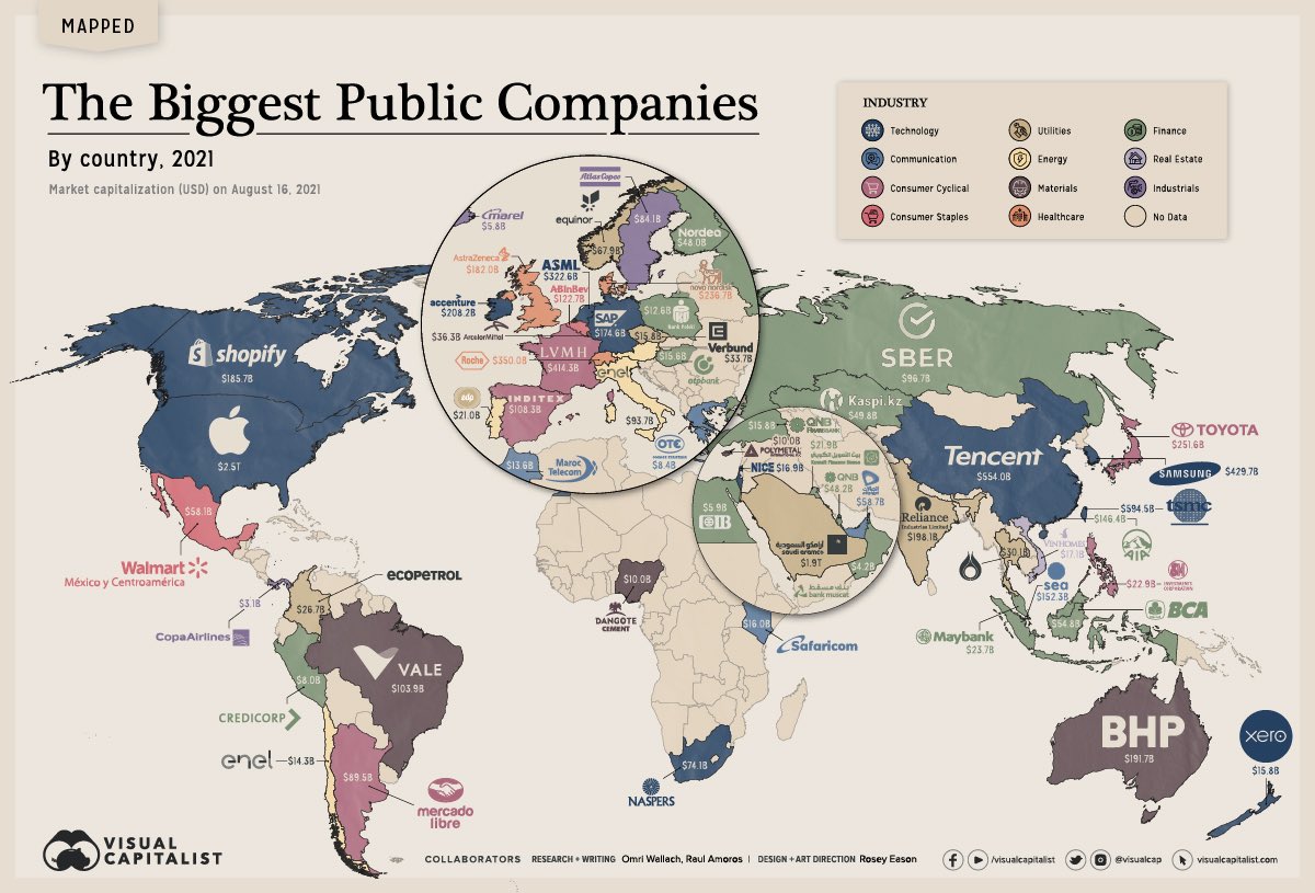 LeoPiccioli's tweet photo. Mirando la empresa cotizante más valiosa de cada país, parecemos serios. Gracias @marcos_galperin https://t.co/RBuEcklwCT