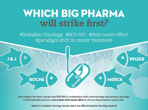 marulkh's tweet photo. Did @elonmusk joke when he mention that #Scandion Oncology and their #leadcompound SCO-101 shows Anti-tumor effect on drugresistant cancer cells? What is your thoughts #America? Or was that guy a lookalike? https://t.co/OT23KxDEAa