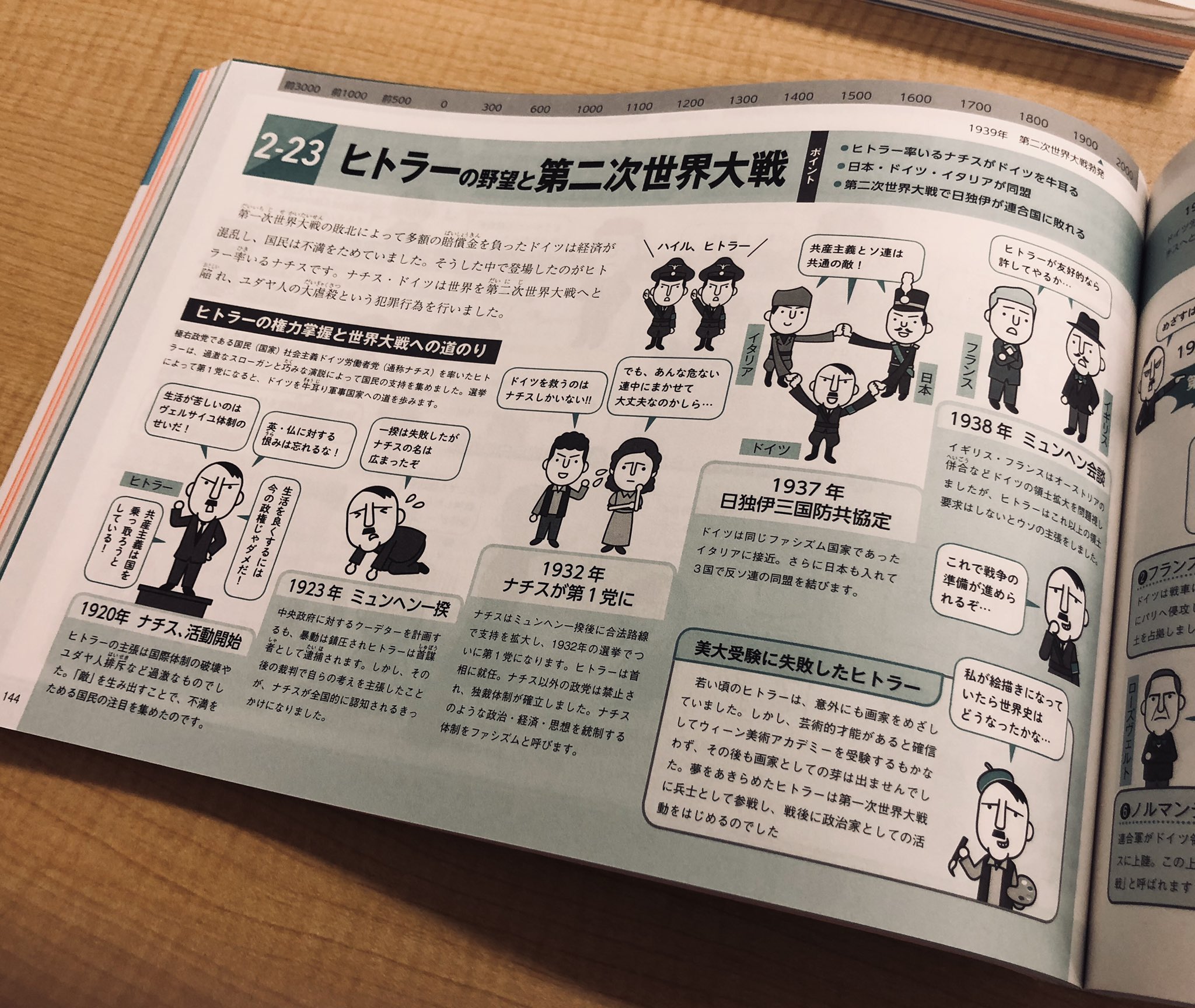 イラストでサクッと理解 流れが見えてくる 日本史図鑑 イラストでサクッと理解 流れが見えてくる日本史図鑑 | かみゆ