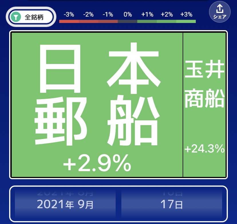 日本郵船 株 ストップ高に関するリアルタイム情報 ナウティスエコノミー