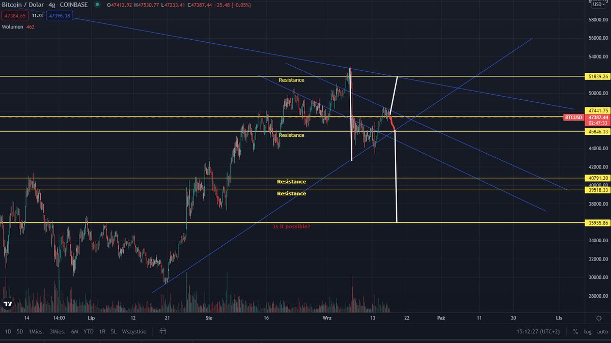 ₿itcoiMax (@BitcoiMax) / Posts / X