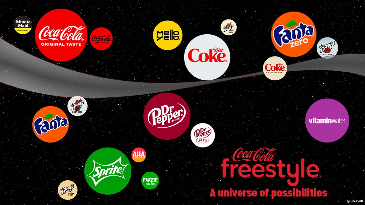 BreezyXR's tweet photo. Your favourite combinations may be alien for some! @OneMinuteBriefs @ccfreestyle #CocaColaFreestyle https://t.co/rJMVOprEK1