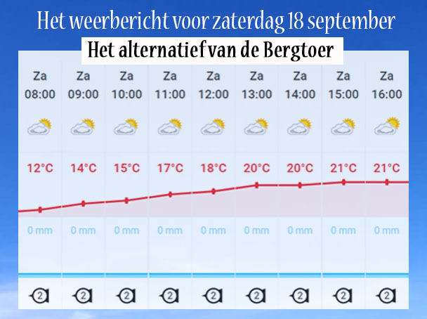 PRACHTIG WEER VOORSPELD 
Morgen organiseren wij onze alternatief van de Bergtoer. De voorbereidingen zijn inmiddels in volle gang. De pijltjes worden momenteel opgehangen en de start locatie wordt gereed gemaakt. 

Het weerbericht ziet er heel goed uit voor morgen.

Tot morgen!