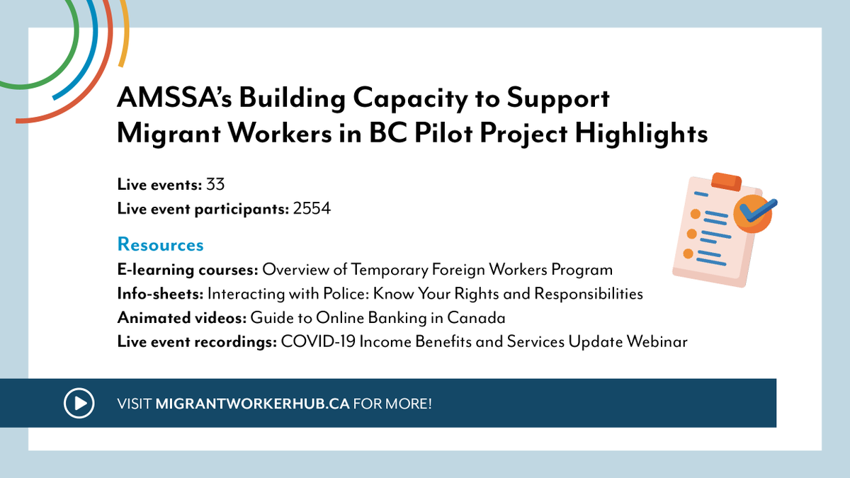 amssabc's tweet photo. Over the last 2 yrs, AMSSA has led a pilot project to enhance the knowledge & capacity of organizations supporting migrant workers in BC. Access our resources at https://t.co/BPFQPzIuZc The pilot has been extended 🎉: stay tuned for more!
#MigrantWorker #MWSNPilot
Funded by GOC https://t.co/cBxJ746HK4