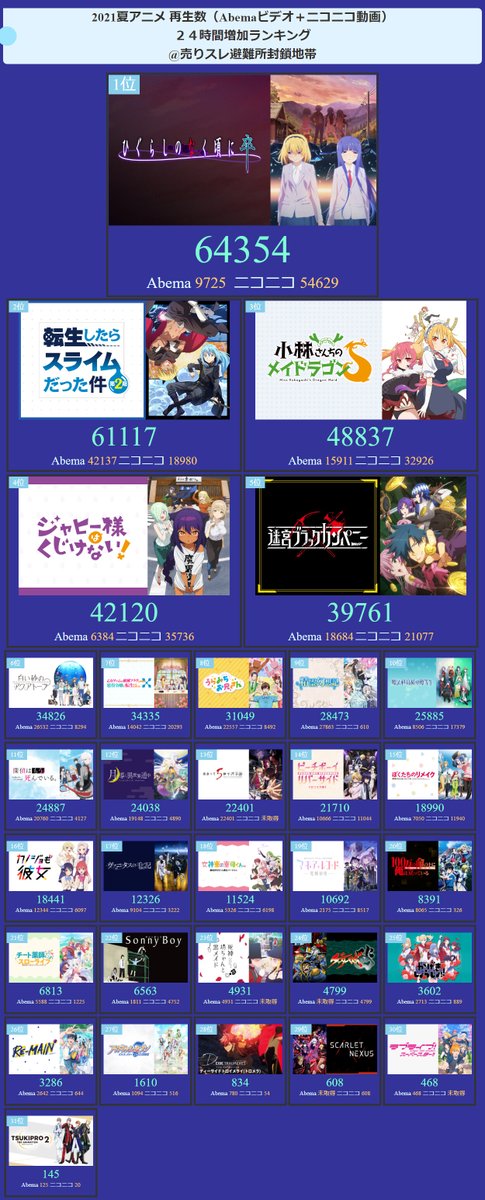 ひぐらしのなく頃に 最新情報まとめ みんなの評価 レビューが見れる ナウティスモーション 5ページ目