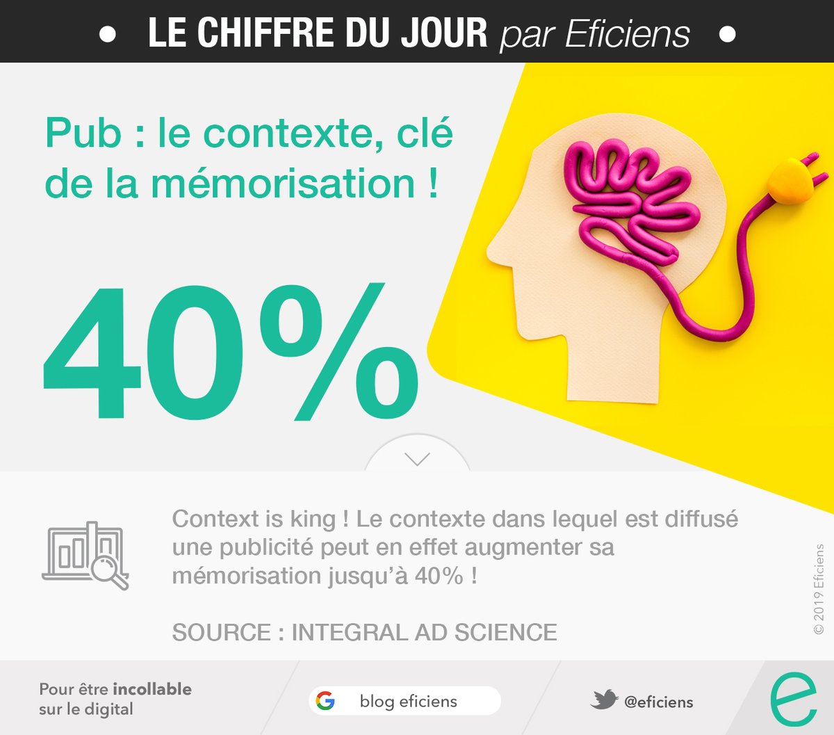 🧠 Le #contexte, clé pour une campagne qui s'imprime dans les esprits !

📊 Le contexte dans lequel est diffusé une #pub peut en effet ↗️ sa mémorisation de 40% 

👉 buff.ly/3lxBgPw v/ <a href="/ComarketingNews/">COMK</a> 

#CDJEficiens #marketing #digital