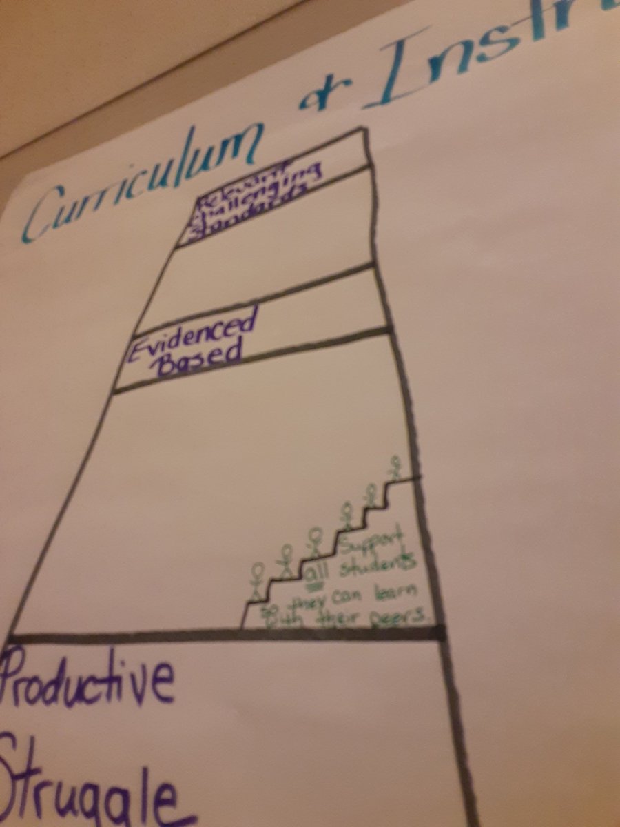 Brittney (@thediverseclass) on Twitter photo Recently attended a training <a href="/azk12/">Arizona K12 Center</a>. Equity & grade level standards are the frame that holds up the curriculum/instruction ladder. Amazing training on how to be effective mentors/coaches for new teachers. Already applying some small things.
#TheDiverseClassroom
#AZK12
#mentor Recently attended a training <a href="/azk12/">Arizona K12 Center</a>. Equity & grade level standards are the frame that holds up the curriculum/instruction ladder. Amazing training on how to be effective mentors/coaches for new teachers. Already applying some small things.
#TheDiverseClassroom
#AZK12
#mentor