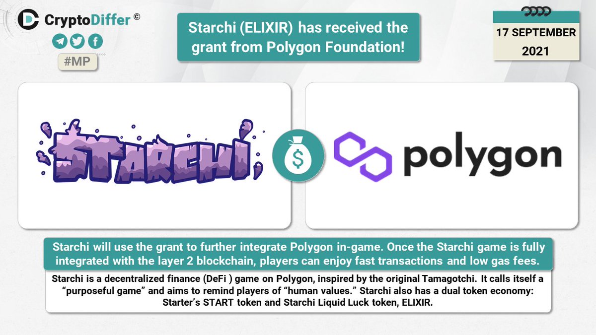 CryptoDiffer's tweet photo. ❗️ @OfficialStarchi $ELIXIR has received the grant from @0xPolygon $MATIC Foundation!

Once the Starchi game is fully integrated with the layer 2 blockchain, players can enjoy fast transactions and low gas fees.

👉 https://t.co/JIWn9cGRVd https://t.co/ltzSMhqqsl