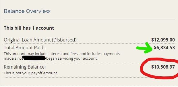 blondiegraphics's tweet photo. I don't usually make political posts but if you do the math here its pretty obvious why student loan debt needs to be cancelled. I have paid over $6000 to only see my balance drop by $1600! https://t.co/5NFPyvjSmz
