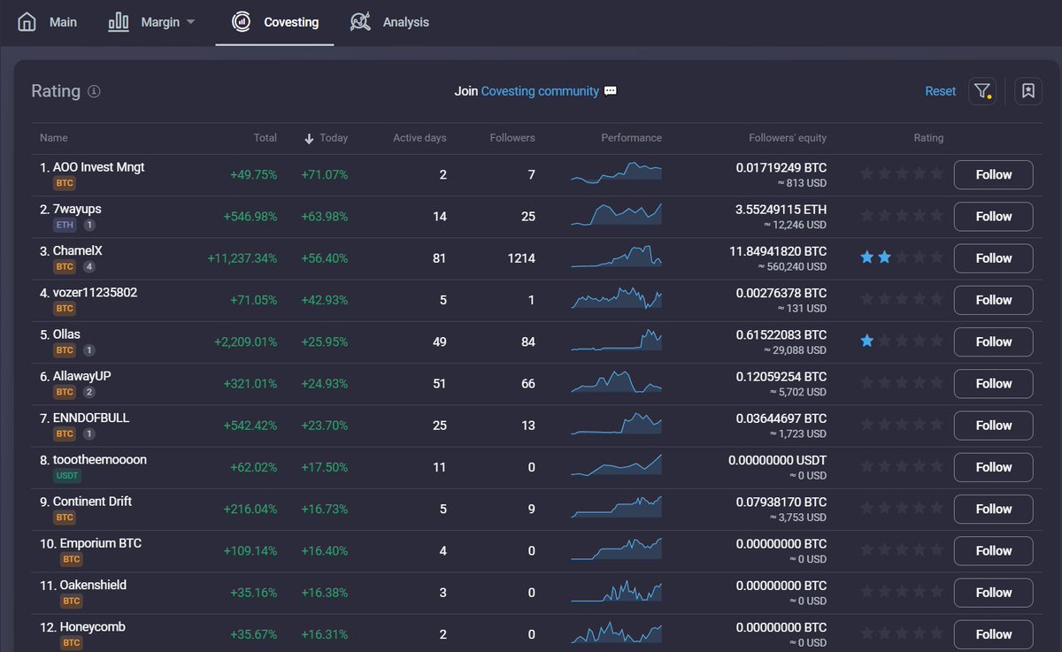 Coin Hunter tweet media